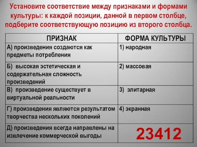 Установите соответствие между признаками и формами культуры: к каждой позиции, данной