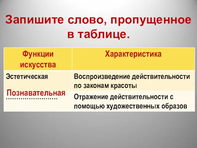 Запишите слово, пропущенное в таблице. Познавательная