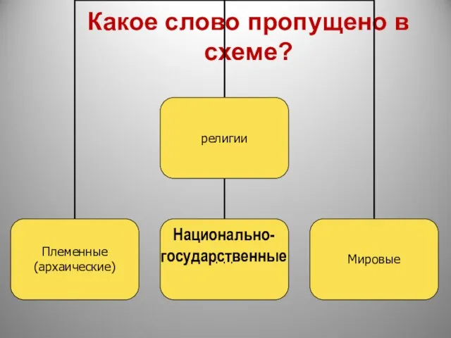 Какое слово пропущено в схеме? Национально- государственные