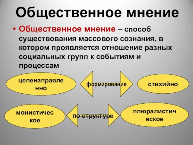 Общественное мнение Общественное мнение – способ существования массового сознания, в котором