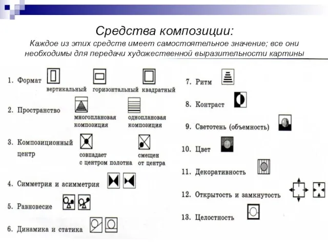 Средства композиции: Каждое из этих средств имеет самостоятельное значение; все они