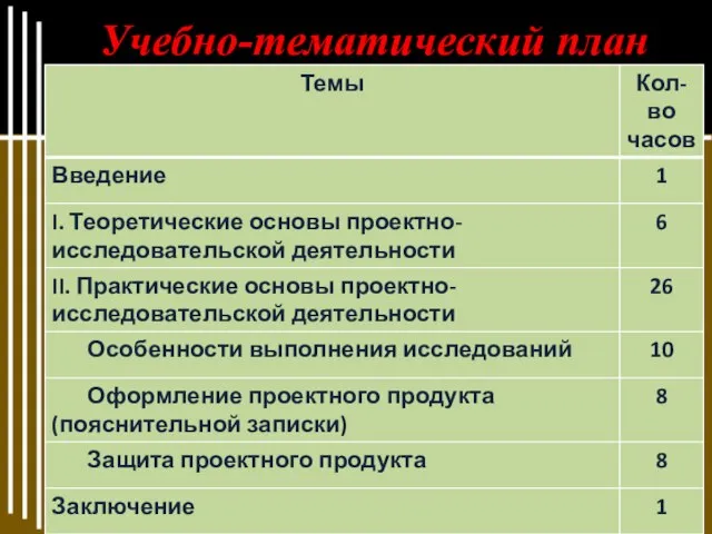 Учебно-тематический план Темы курса Кол-во часов Введение 1 Теоретические основы проектно-исследовательской