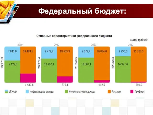 Федеральный бюджет: