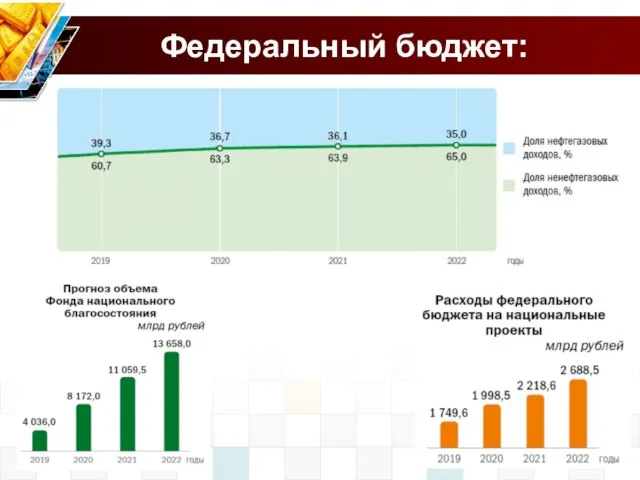 Федеральный бюджет: