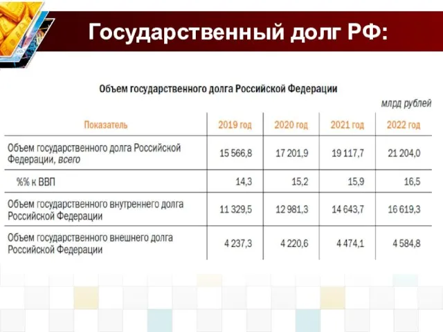 Государственный долг РФ: