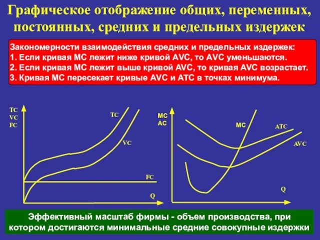 TC VC Q ТС VC FC FC Графическое отображение общих, переменных,