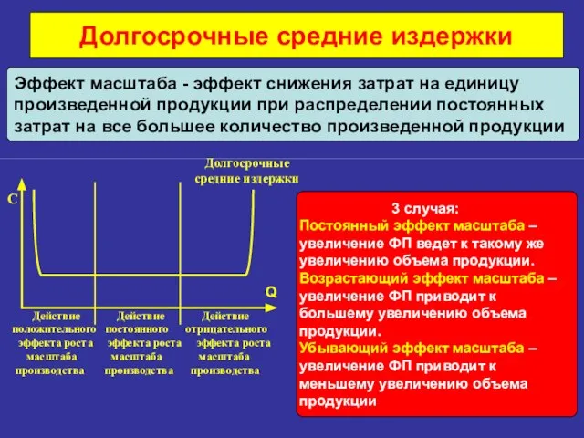 Q Действие Действие Действие положительного постоянного отрицательного эффекта роста эффекта роста