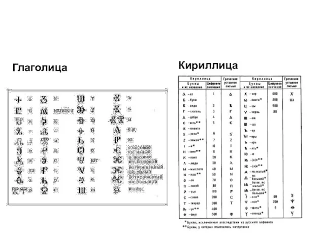 Кириллица Глаголица