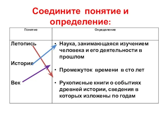 Соедините понятие и определение: