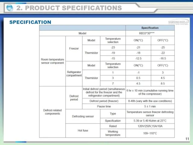 2. PRODUCT SPECIFICATIONS SPECIFICATION