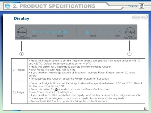 2. PRODUCT SPECIFICATIONS Display ① ②