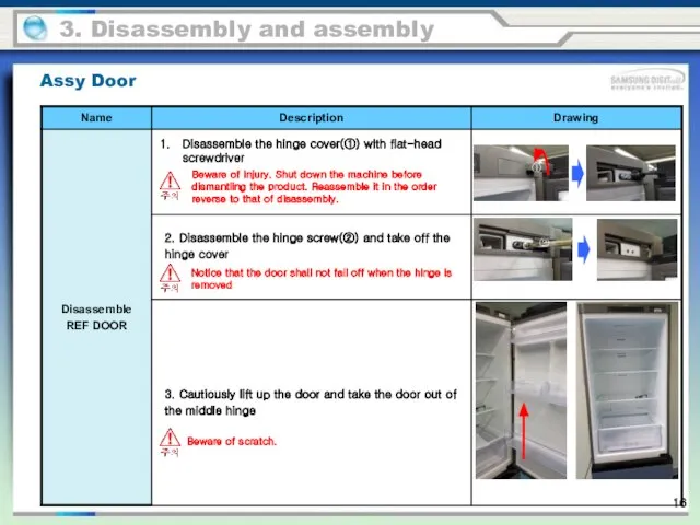 3. Disassembly and assembly Beware of injury. Shut down the machine