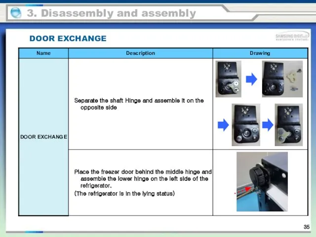 3. Disassembly and assembly DOOR EXCHANGE