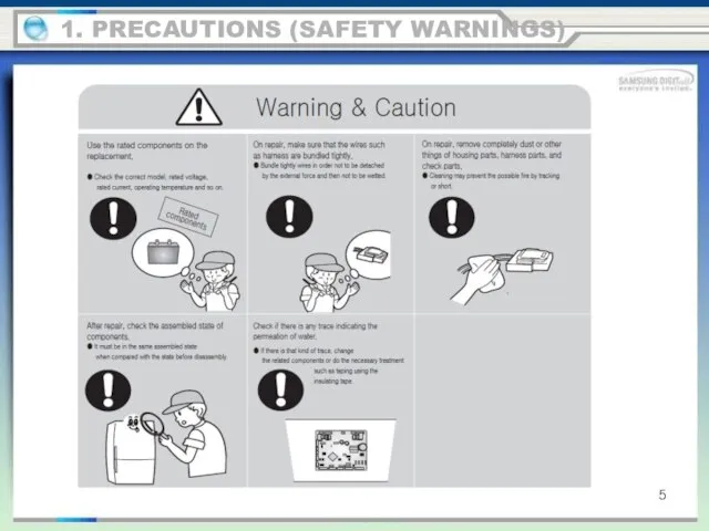 1. PRECAUTIONS (SAFETY WARNINGS)