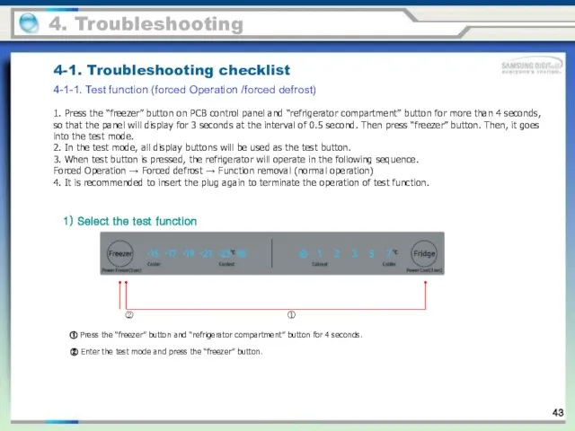 1. Press the “freezer” button on PCB control panel and “refrigerator