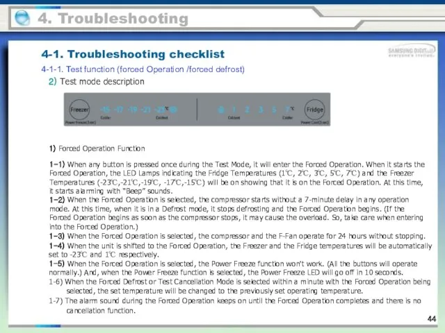 2) Test mode description 1) Forced Operation Function 1-3) When the