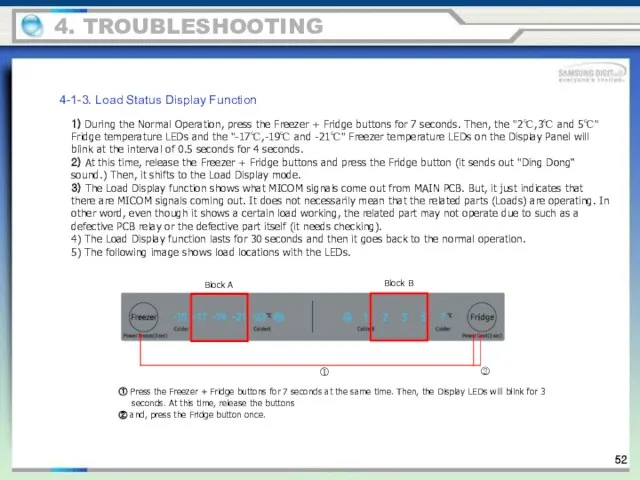 4. TROUBLESHOOTING 4-1-3. Load Status Display Function 1) During the Normal