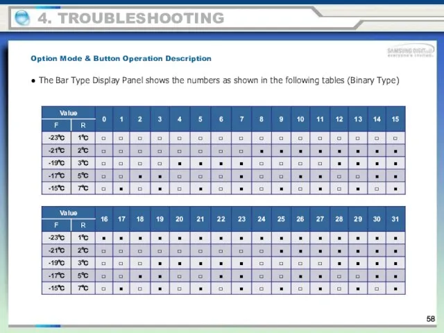 ● The Bar Type Display Panel shows the numbers as shown