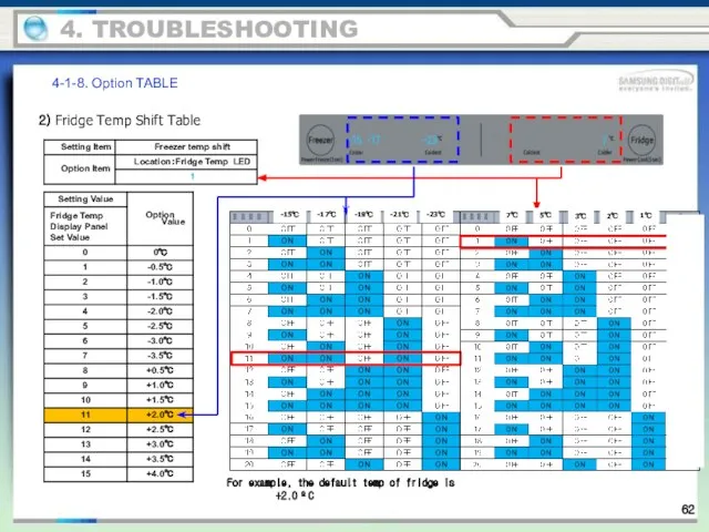 2) Fridge Temp Shift Table For example, the default temp of