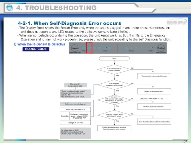 4-2-1. When Self-Diagnosis Error occurs - The Display Panel shows the