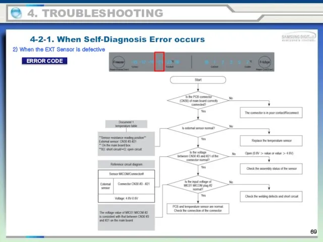 2) When the EXT Sensor is defective 4-2-1. When Self-Diagnosis Error