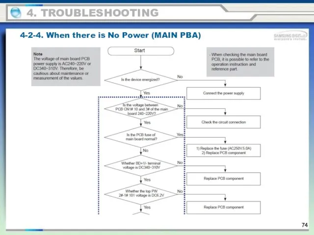 4-2-4. When there is No Power (MAIN PBA) 4. TROUBLESHOOTING