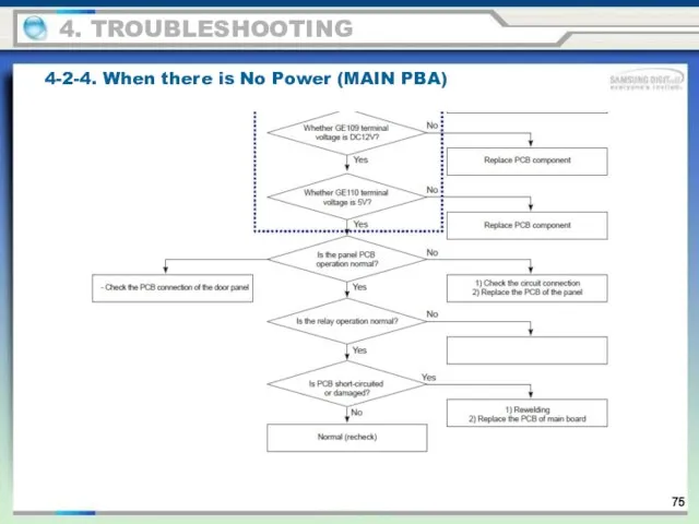 4-2-4. When there is No Power (MAIN PBA) 4. TROUBLESHOOTING