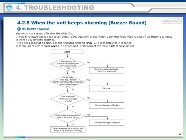 ③ No Buzzer Sound 4-2-5 When the unit keeps alarming (Buzzer