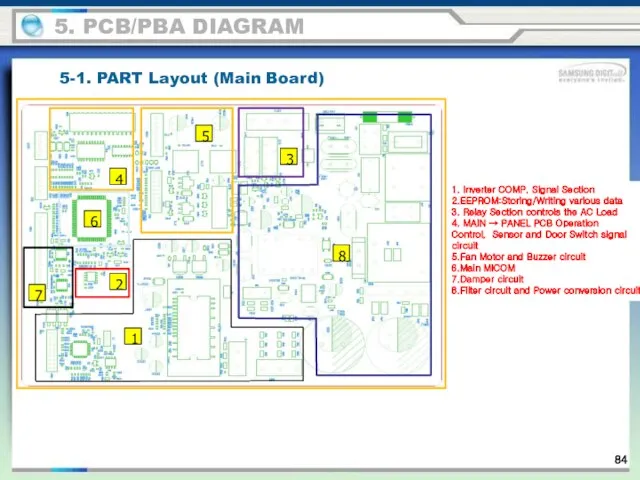 5-1. PART Layout (Main Board) 5. PCB/PBA DIAGRAM 1. Inverter COMP.