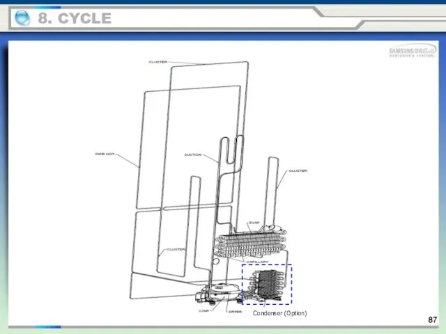 Condenser (Option) 8. CYCLE 87