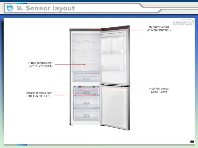 9. Sensor layout Fridge Temp Sensor (REF COVER DUCT) Freezer Temp