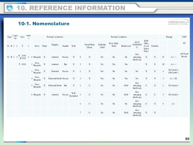 10-1. Nomenclature 10. REFERENCE INFORMATION 89