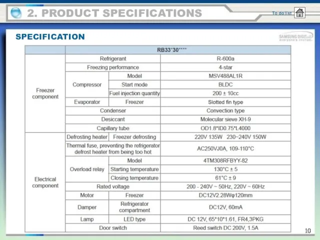 2. PRODUCT SPECIFICATIONS SPECIFICATION