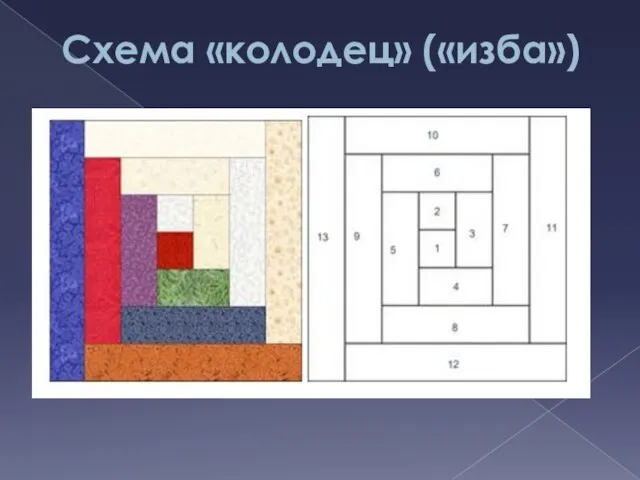 Схема «колодец» («изба»)