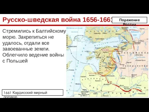 Русско-шведская война 1656-1661 Стремились к Балтийскому морю. Закрепиться не удалось, отдали