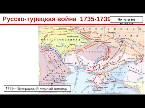 Русско-турецкая война 1735-1739 Ничего не вышло 1739 – Белградский мирный договор