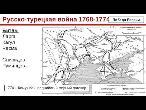 Русско-турецкая война 1768-1774 Битвы Ларга Кагул Чесма Спиридов Румянцев Победа России 1774 – Кючук-Кайнарджийский мирный договор