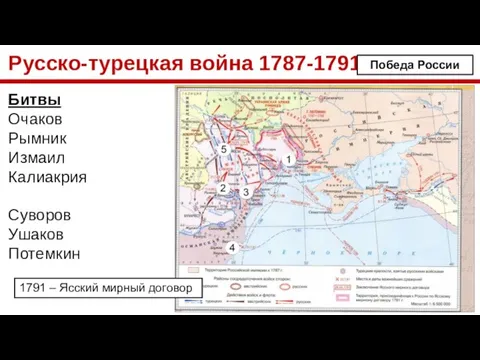 Русско-турецкая война 1787-1791 Битвы Очаков Рымник Измаил Калиакрия Суворов Ушаков Потемкин