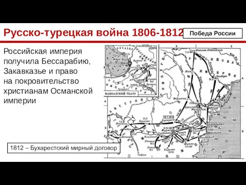 Русско-турецкая война 1806-1812 Российская империя получила Бессарабию, Закавказье и право на