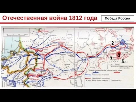 Отечественная война 1812 года Победа России