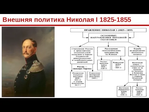 Внешняя политика Николая I 1825-1855