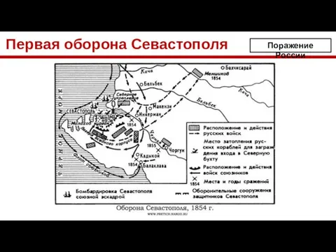 Первая оборона Севастополя Поражение России
