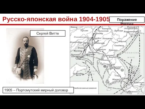 Русско-японская война 1904-1905 Поражение России 1905 – Портсмутский мирный договор Сергей Витте