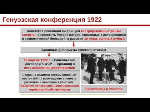 Генуэзская конференция 1922