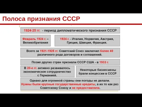 Полоса признания СССР