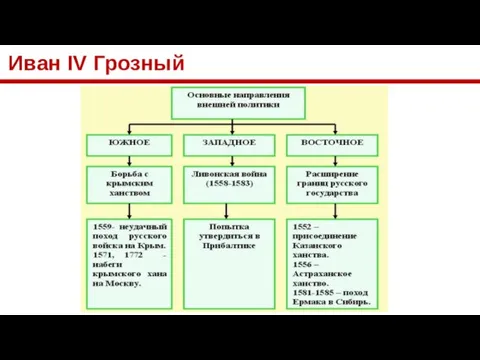 Иван IV Грозный