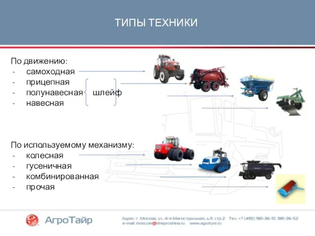 ТИПЫ ТЕХНИКИ По движению: самоходная прицепная полунавесная шлейф навесная По используемому механизму: колесная гусеничная комбинированная прочая