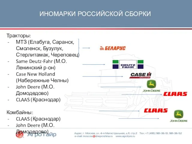 ИНОМАРКИ РОССИЙСКОЙ СБОРКИ Тракторы: МТЗ (Елабуга, Саранск, Смоленск, Бузулук, Стерлитамак, Череповец)