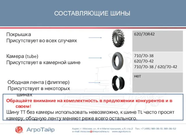 СОСТАВЛЯЮЩИЕ ШИНЫ Покрышка Присутствует во всех случаях Камера (tube) Присутствует в