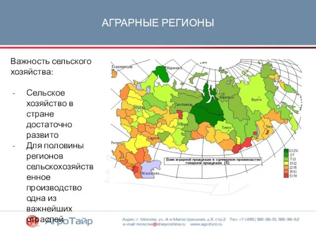 АГРАРНЫЕ РЕГИОНЫ Важность сельского хозяйства: Сельское хозяйство в стране достаточно развито